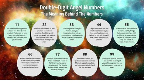 Seeing Multiple Angel Numbers In A Day .